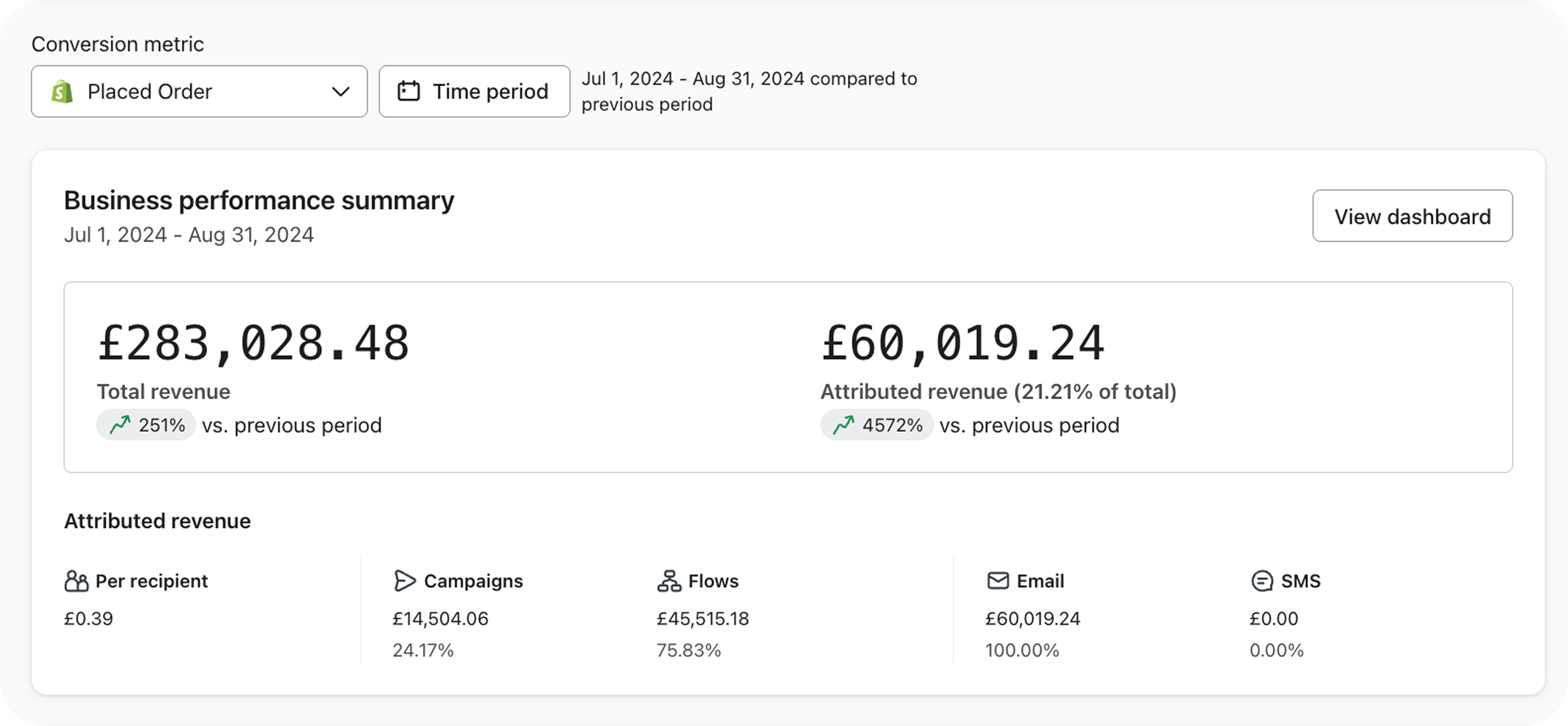 Dashboard example 1