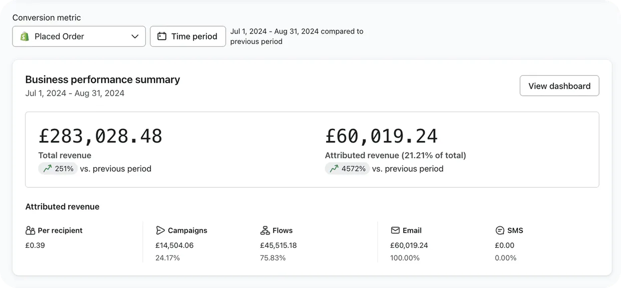 Dashboard example 1