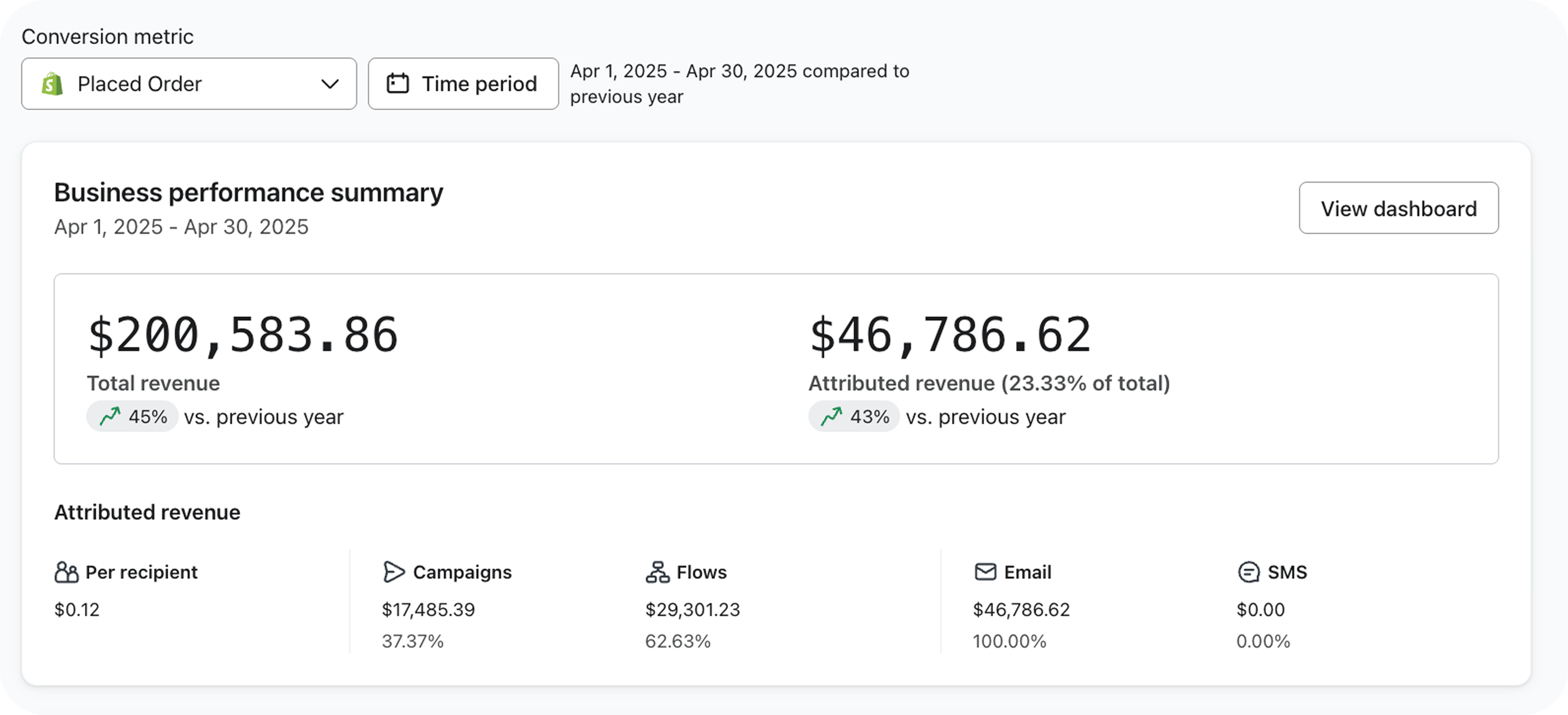 Dashboard example 2