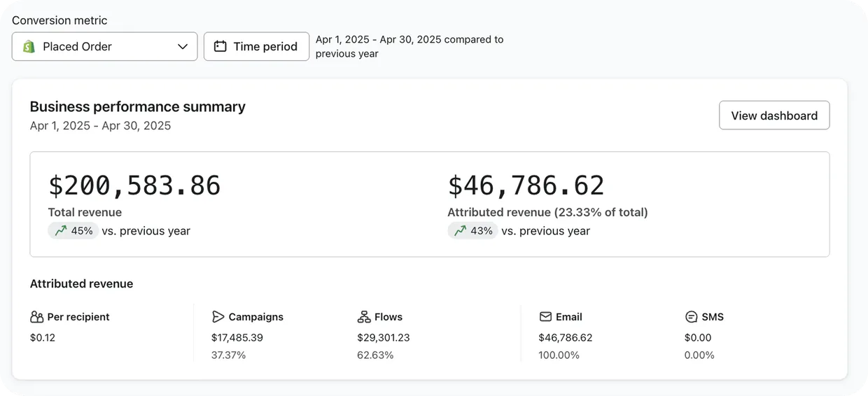 Dashboard example 2