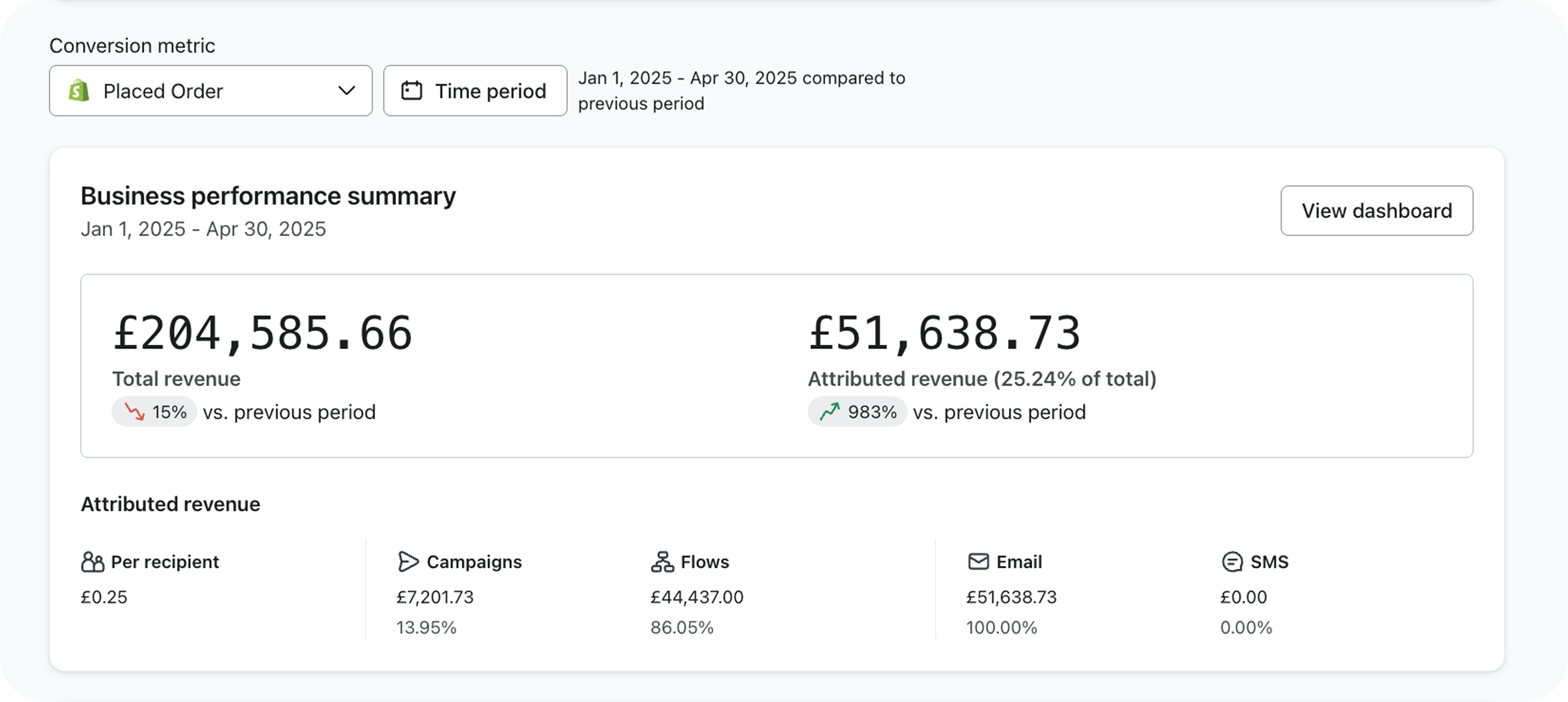 Dashboard example 3