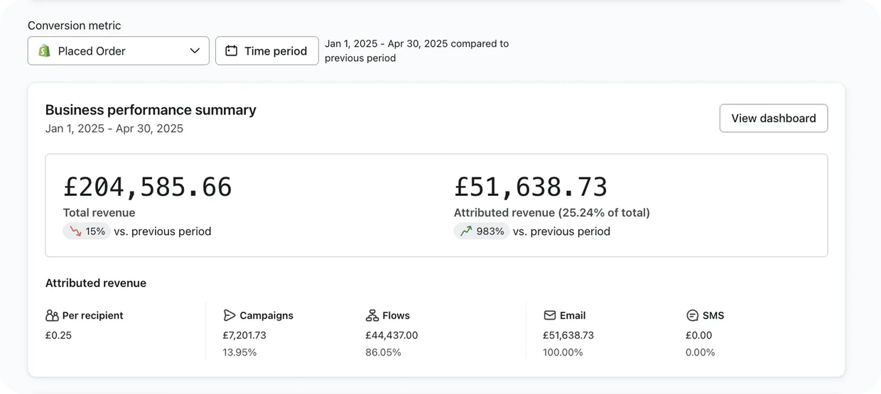 Dashboard example 3