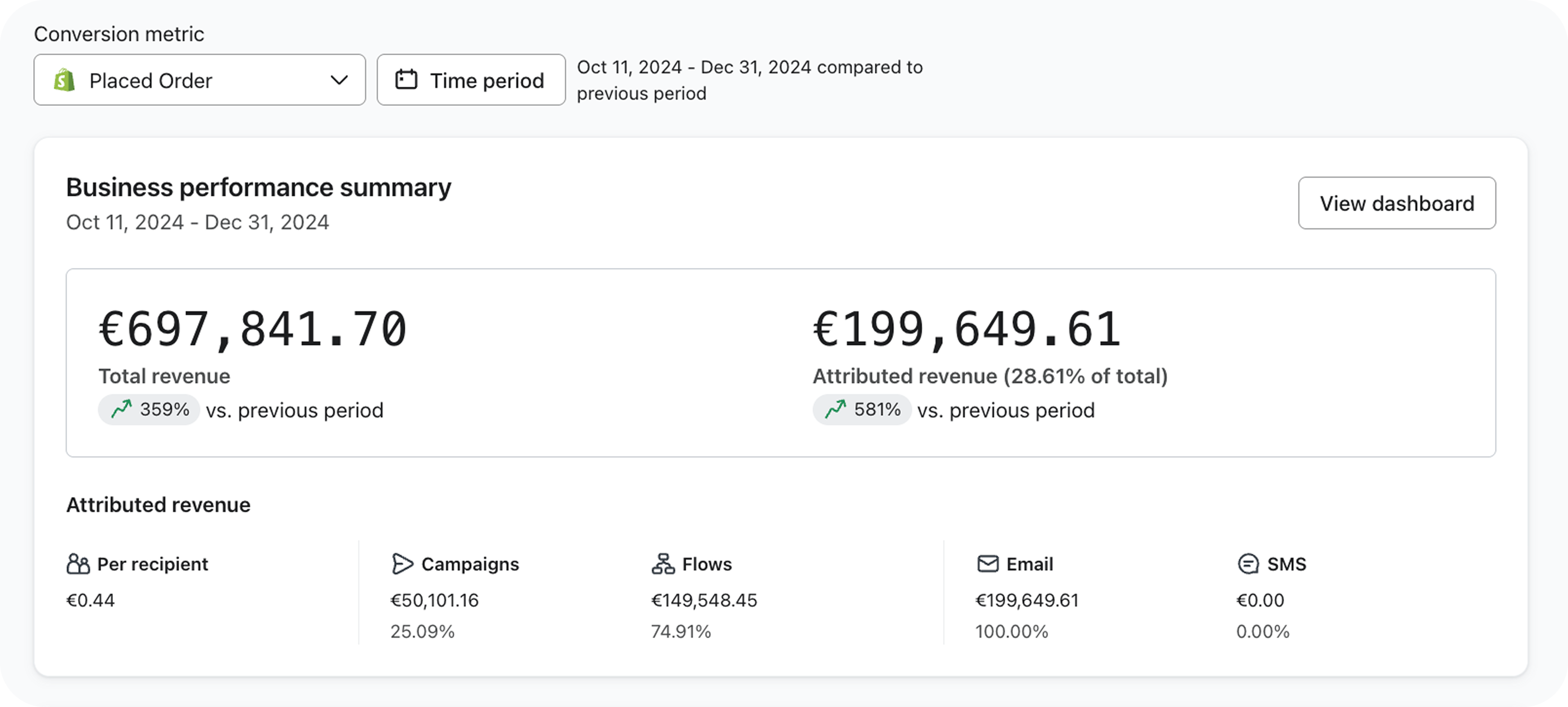Dashboard example 4