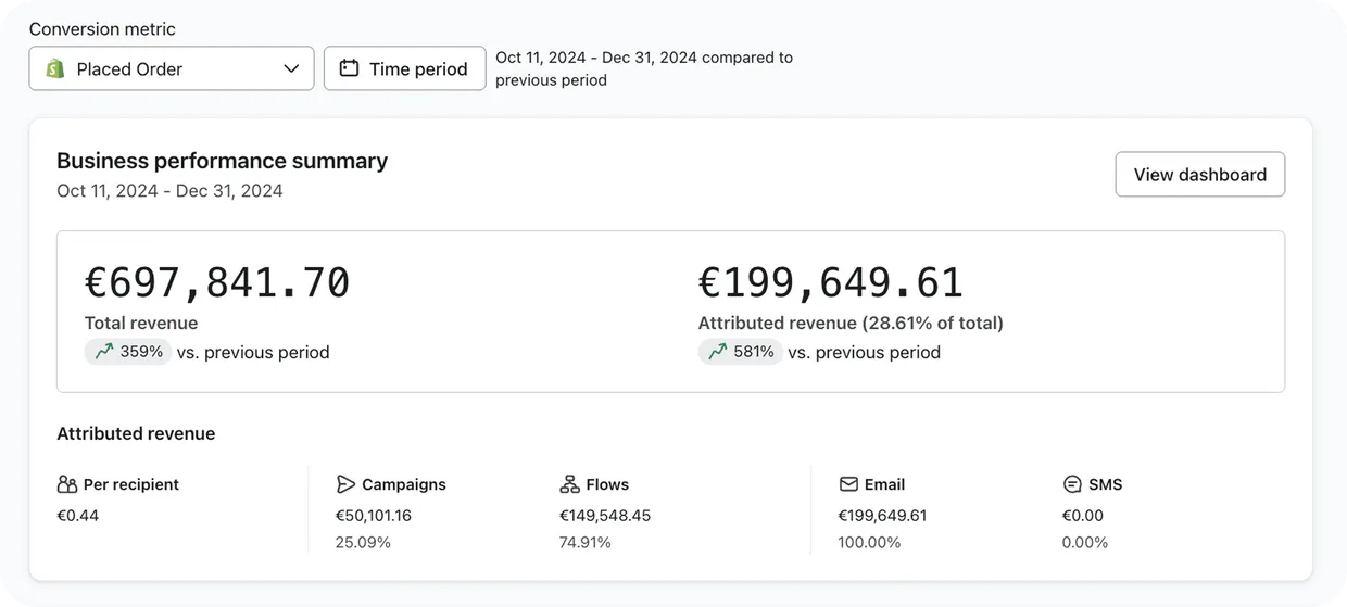 Dashboard example 4